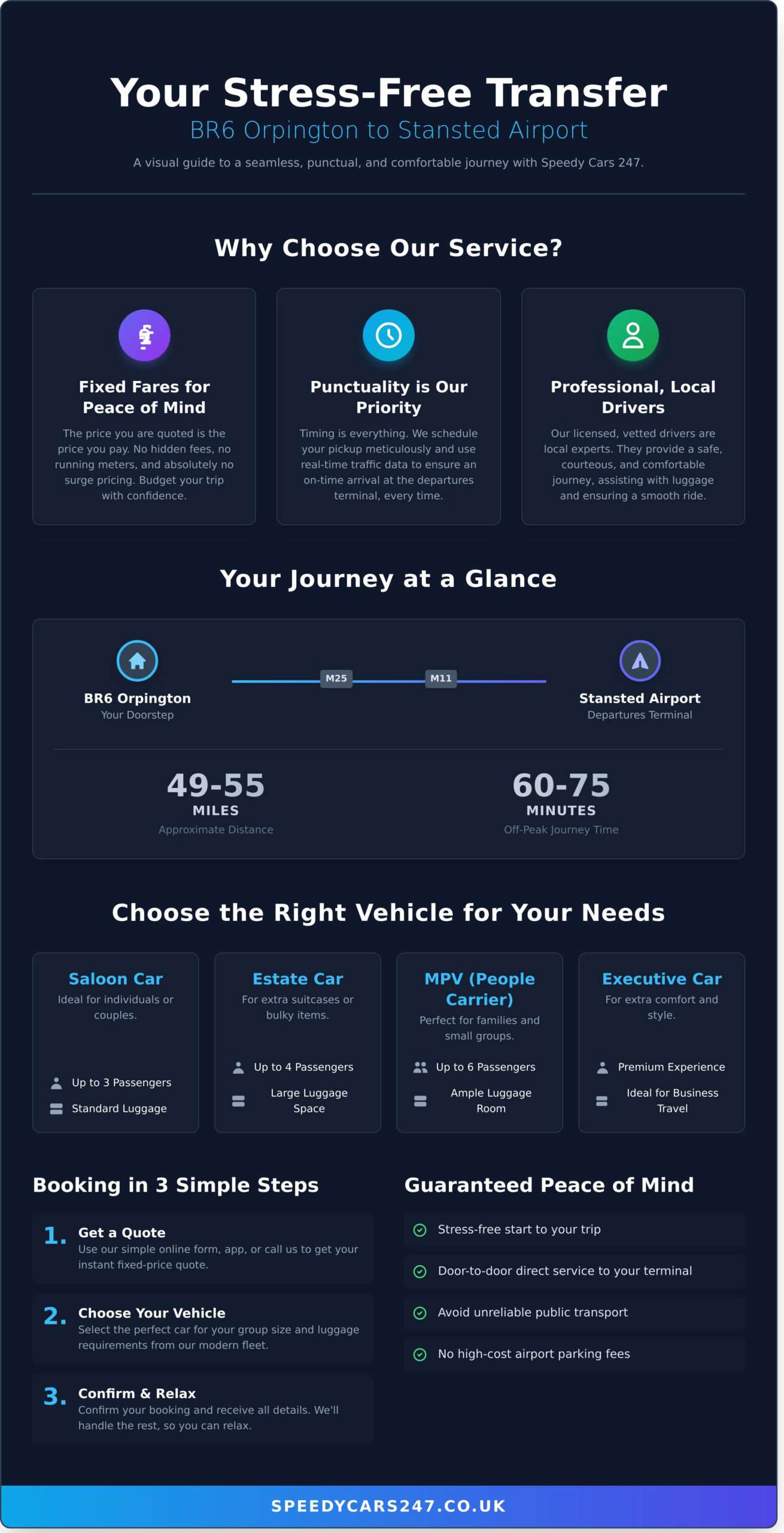 Your Reliable Minicab to Stansted from BR6, Orpington - Infographic